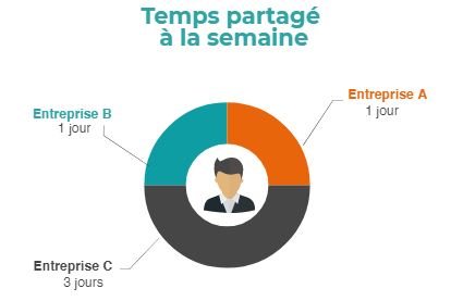 planning semaine